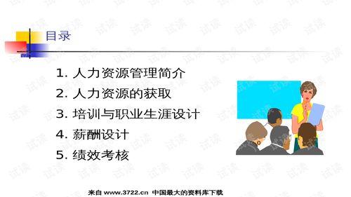 河南某食品公司人力資源管理培訓(xùn)教程 PPT精華總結(jié)（166頁）