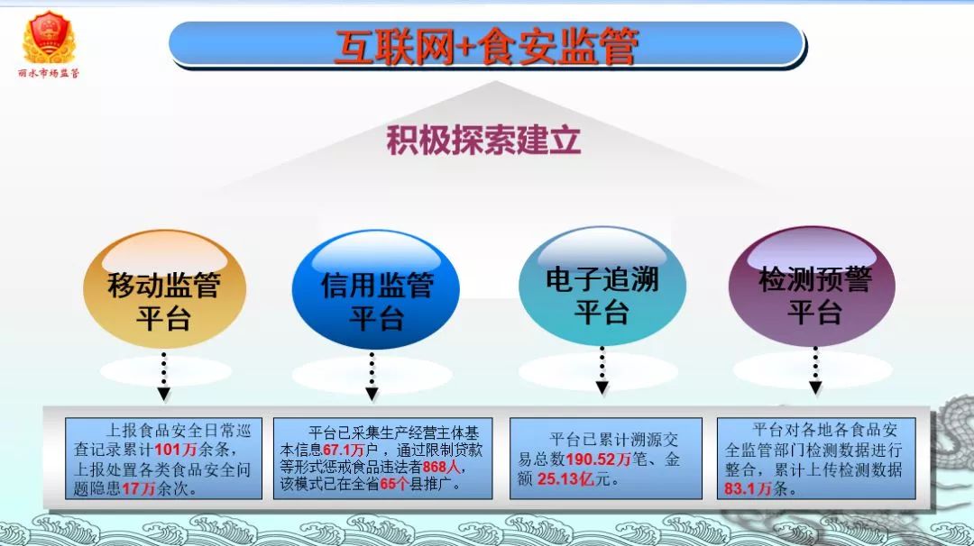 食安與數(shù)智化管理并行，麗水領(lǐng)跑十載群眾滿意度創(chuàng)新高